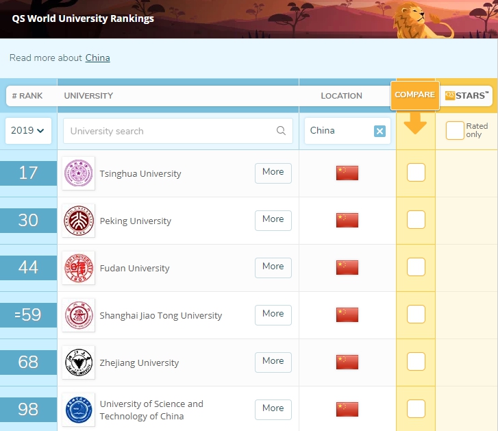 上海交通大学排名_14所上海高校进入这份世界大学排名,上海交大位列第