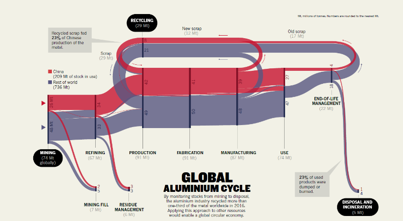 全球铝循环示意图.png