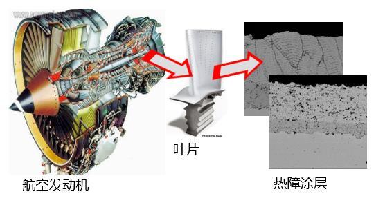 航空發動機高溫葉片熱障塗層燃氣輪機葉片塗層上海交通大學材料科學與