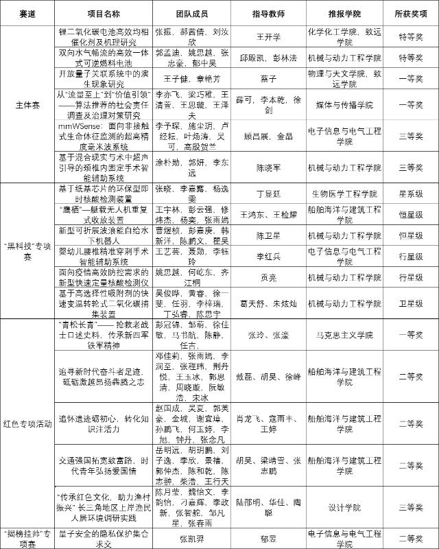 1649942202(1)_看图王.jpg
