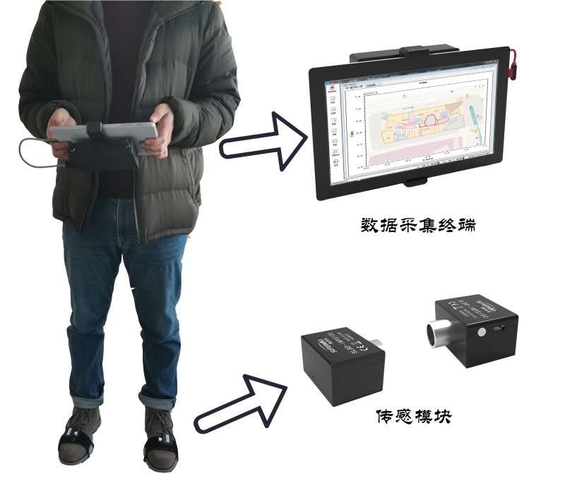 图2穿戴式双惯导自主定位系统：通过足间超声测距以及穿戴式双惯导实现行人实时高精度导航定位.png