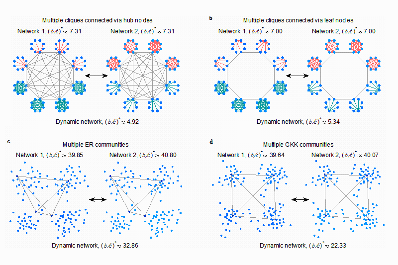 上海交大苏奇副教授在《Nature Computational Science》发表动态网络策略演化的最新研究成果