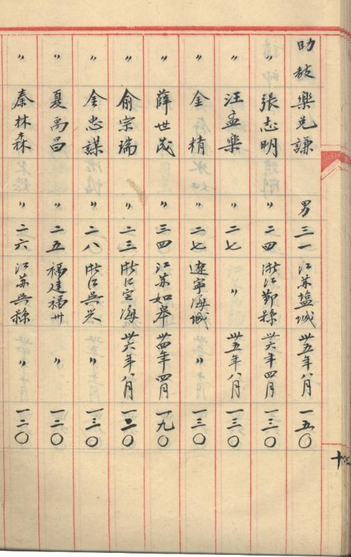 图5  交通大学1948年度教员名册（右六列为俞宗瑞）.jpg