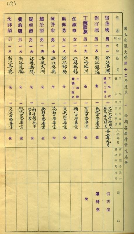 图2-2  交通大学1943年度 电机工程系新生入学名册（左五列为陈警众）.jpg