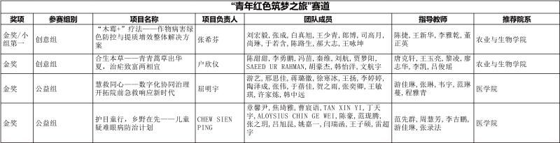 获奖表格-2.jpg