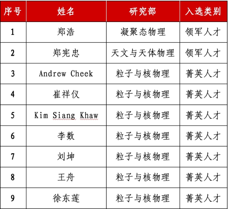 李政道2.png