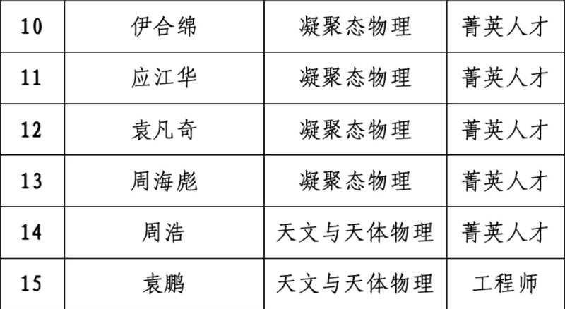 李政道3.png