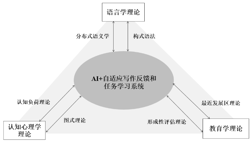 英语图片2.png