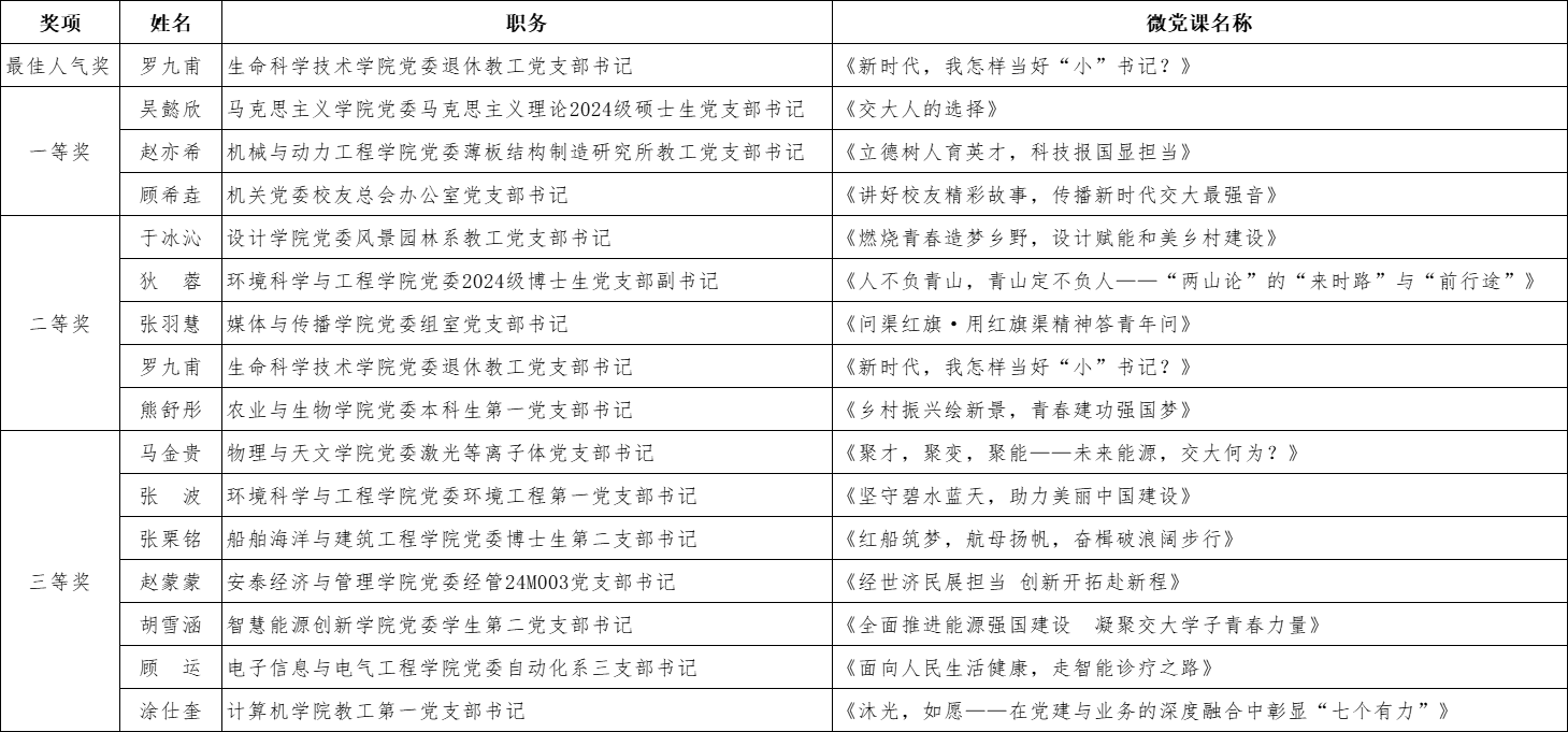 获奖名单_副本_副本.gif