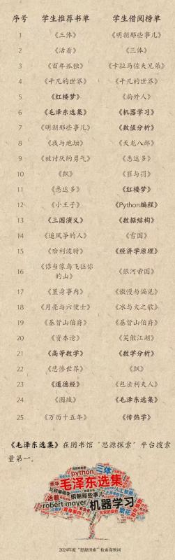 阅读报告部分.jpg