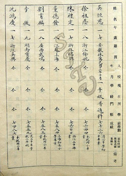 12-吴恒慈在南洋附中就读期间的学生名册（1924年）.jpg