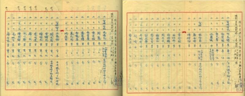 【图06】《交通大学电机系1950届毕业生分配工作名单》记载有刘瑜等21名毕业生分配至华东军区淞沪警备司令部防空处工作，并特别注明“本学期开始时即参加工作”.jpg