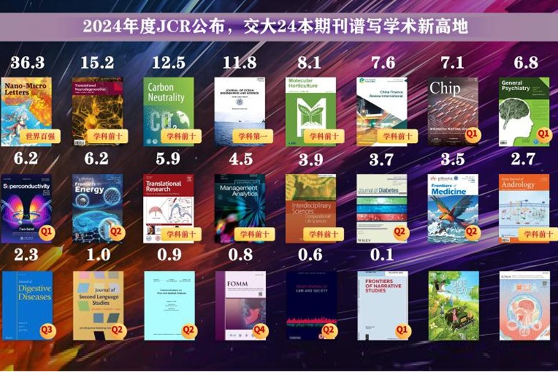 2024年度JCR公布，交大24本期刊谱写学术新高地