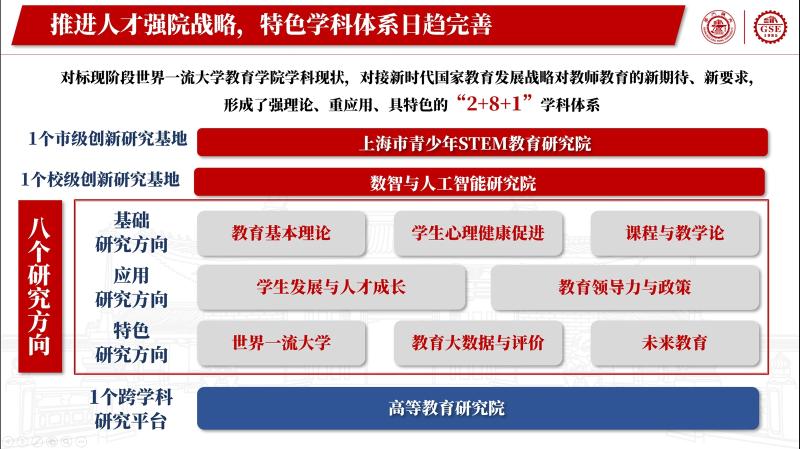 8. “2+8+1”学科体系.jpg