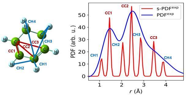 物理与天文学院向导、何峰团队成果发表《Nature Communications》