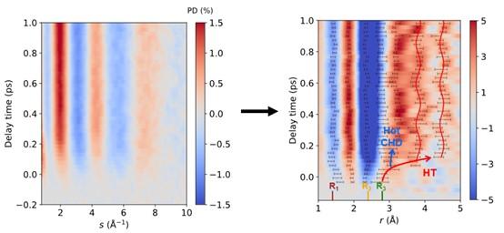 物理与天文学院向导、何峰团队成果发表《Nature Communications》