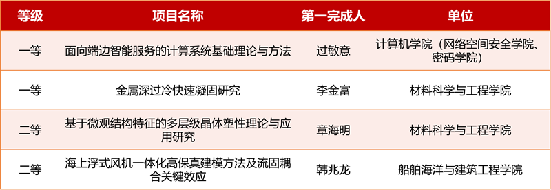 表1.png