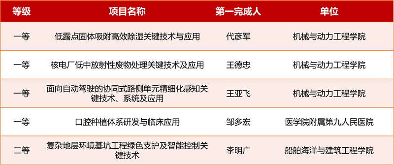 表2.png