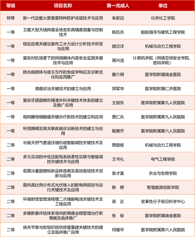 表3.png