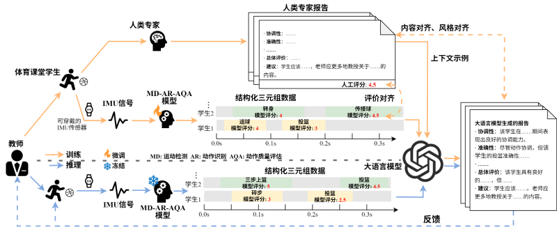 系统框架.png