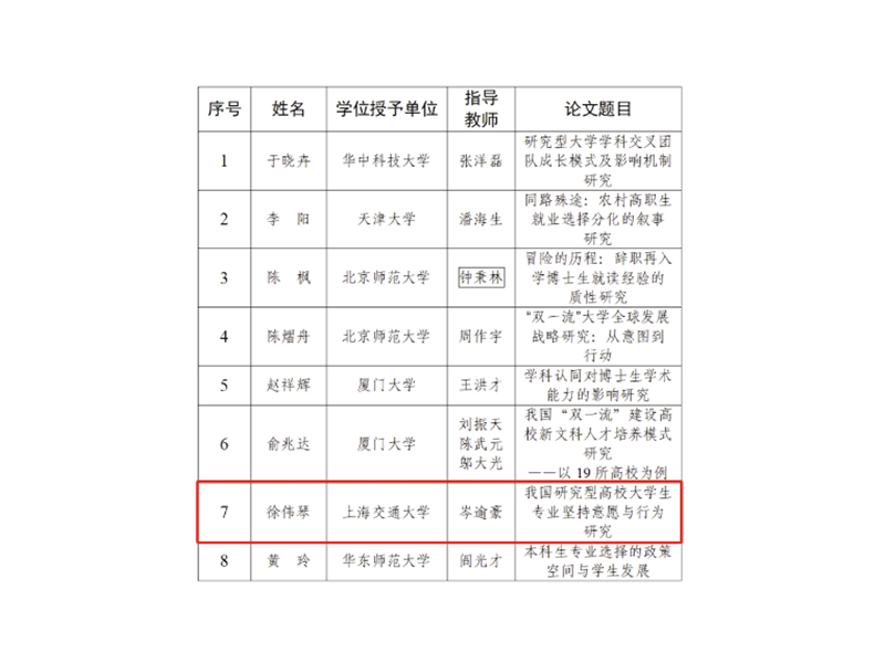 上海交大教育学博士论文入选高等教育学博士学位论文文库