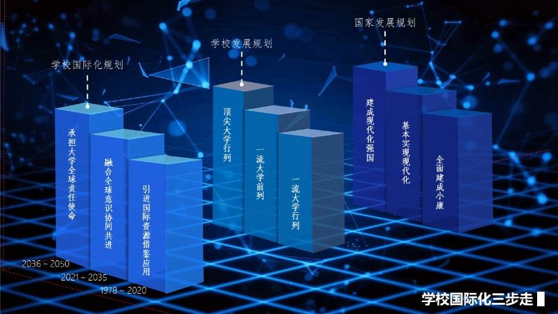 国际化三步走.jpg