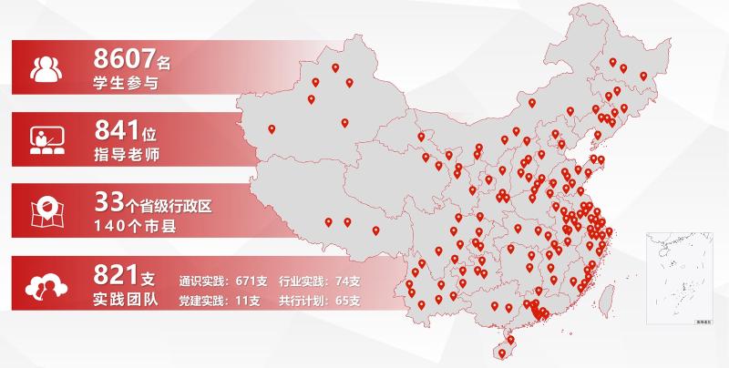 20251024_104800_795.jpg 图13:2025年8607名学生参与暑期社会实践活动.jpg