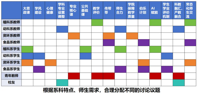 Screenshot 2025-11-25 at 14-51-59 【教育思想大讨论】凝心聚力谋改革立德树人谱新篇 —— 农业与生物学院扎实推进第十次教育思想大讨论.png