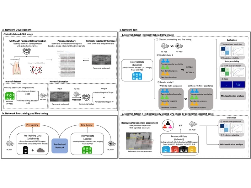 附属九院专家团队研发牙周炎智能筛查系统 辅助提升初级口腔医生专科诊断水平