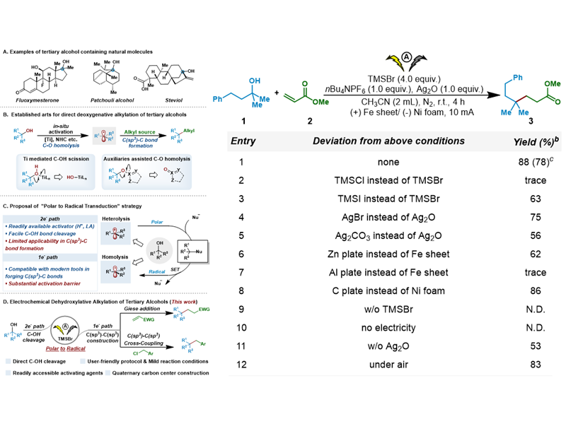上海交大商明团队实现电化学三级醇直接脱羟基反应构筑季碳中心