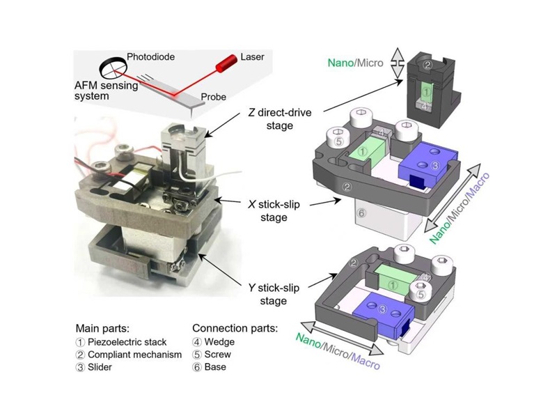 上海交大朱利民教授团队提出基于粘滑纳米定位器的跨尺度高带宽原子力显微镜