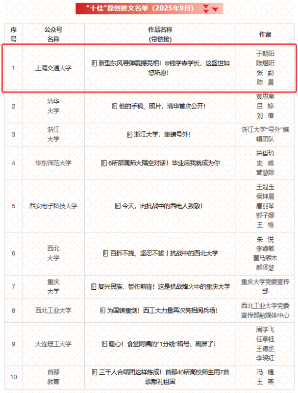 上海交大思政类公众号获评“十佳”“优秀”原创内容